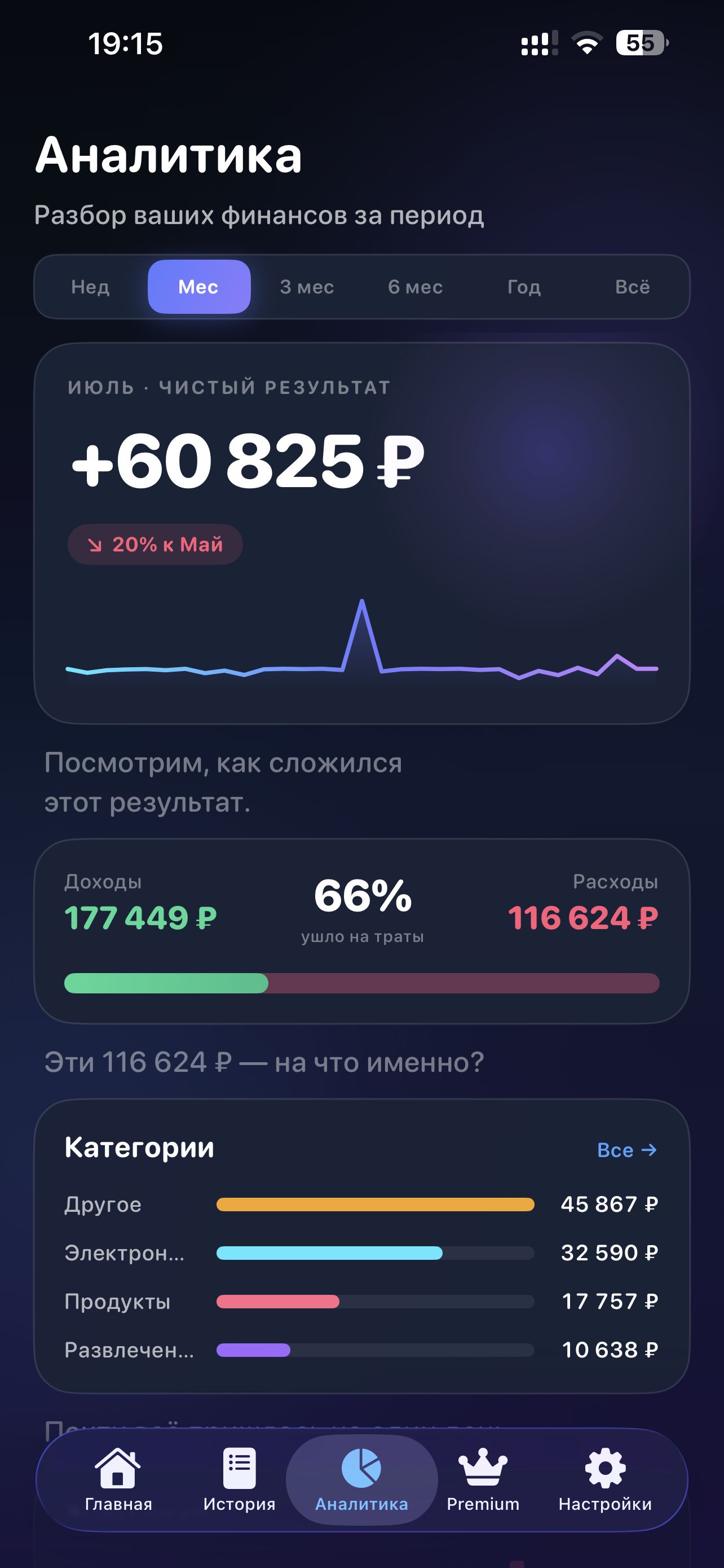 Экран аналитики Voice Finance: чистый результат месяца, доходы и расходы, категории — тёмная тема
