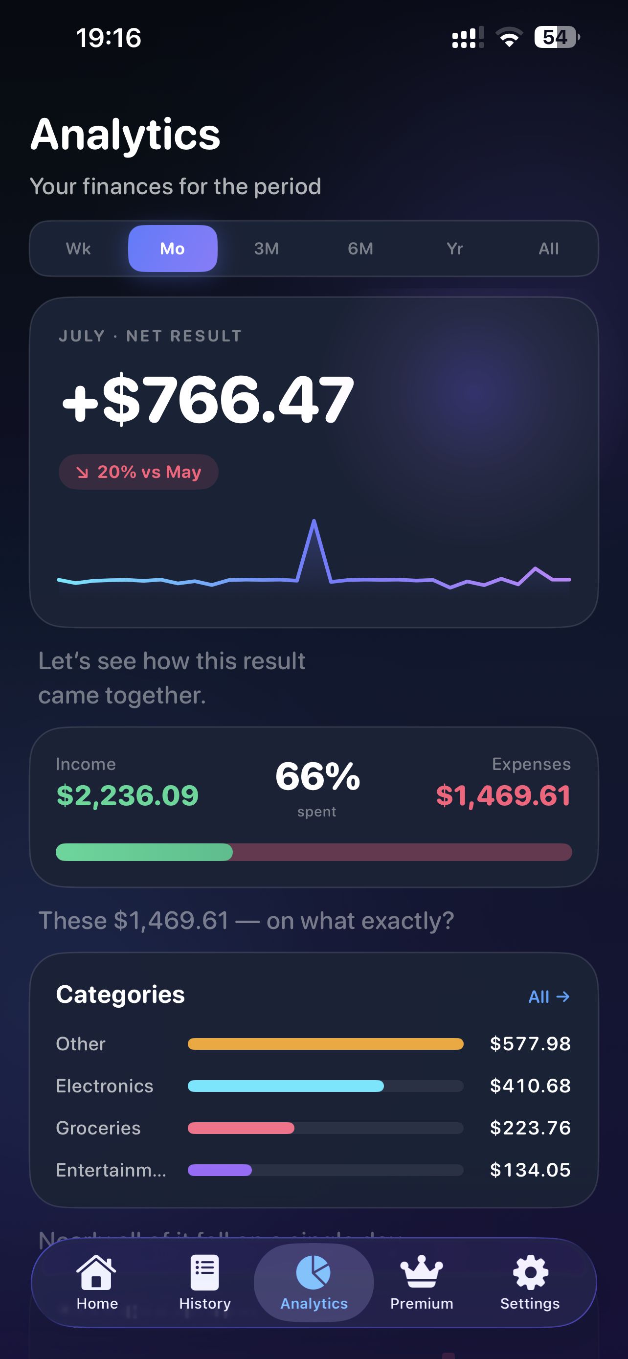 Voice Finance analytics screen: net result, income vs expenses, categories — dark theme