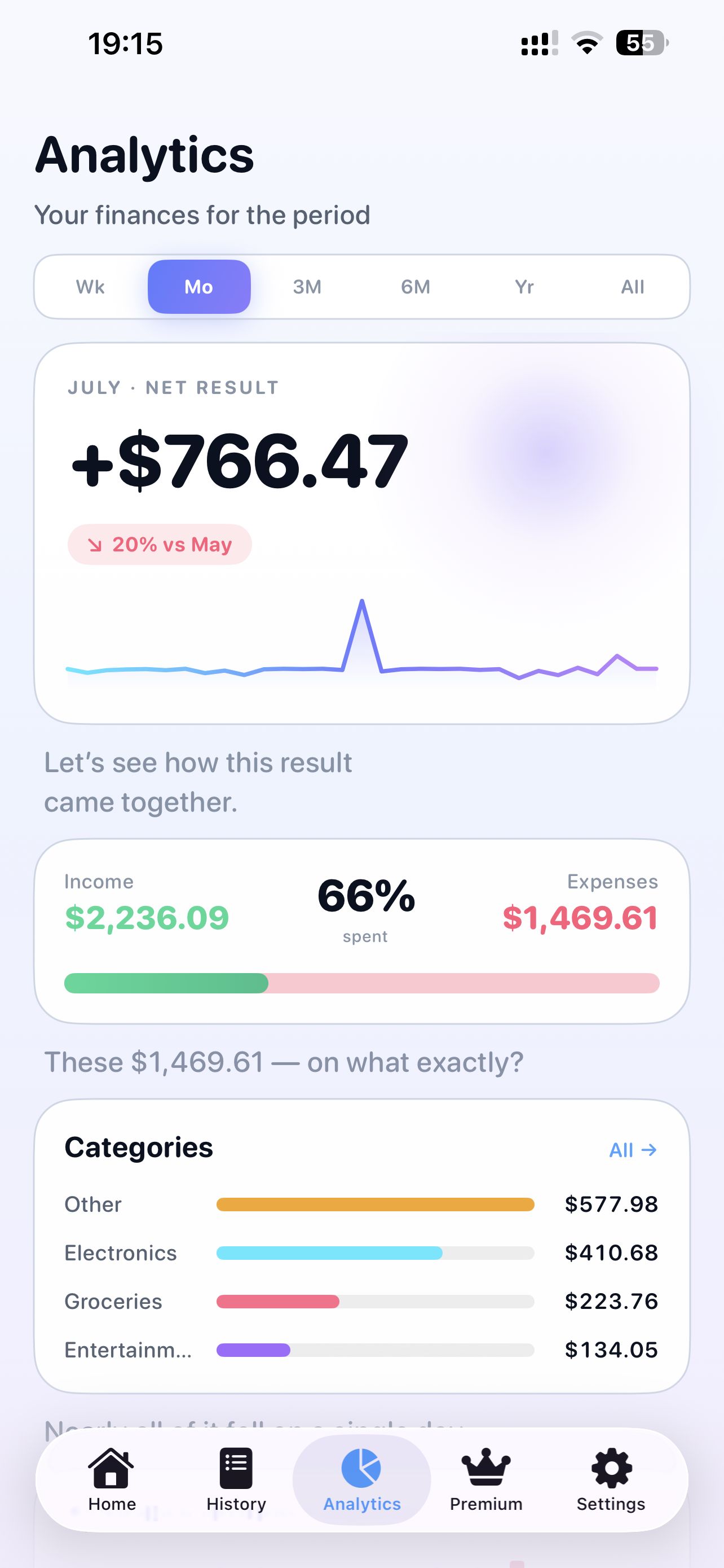 Voice Finance analytics screen: net result, income vs expenses, categories — light theme