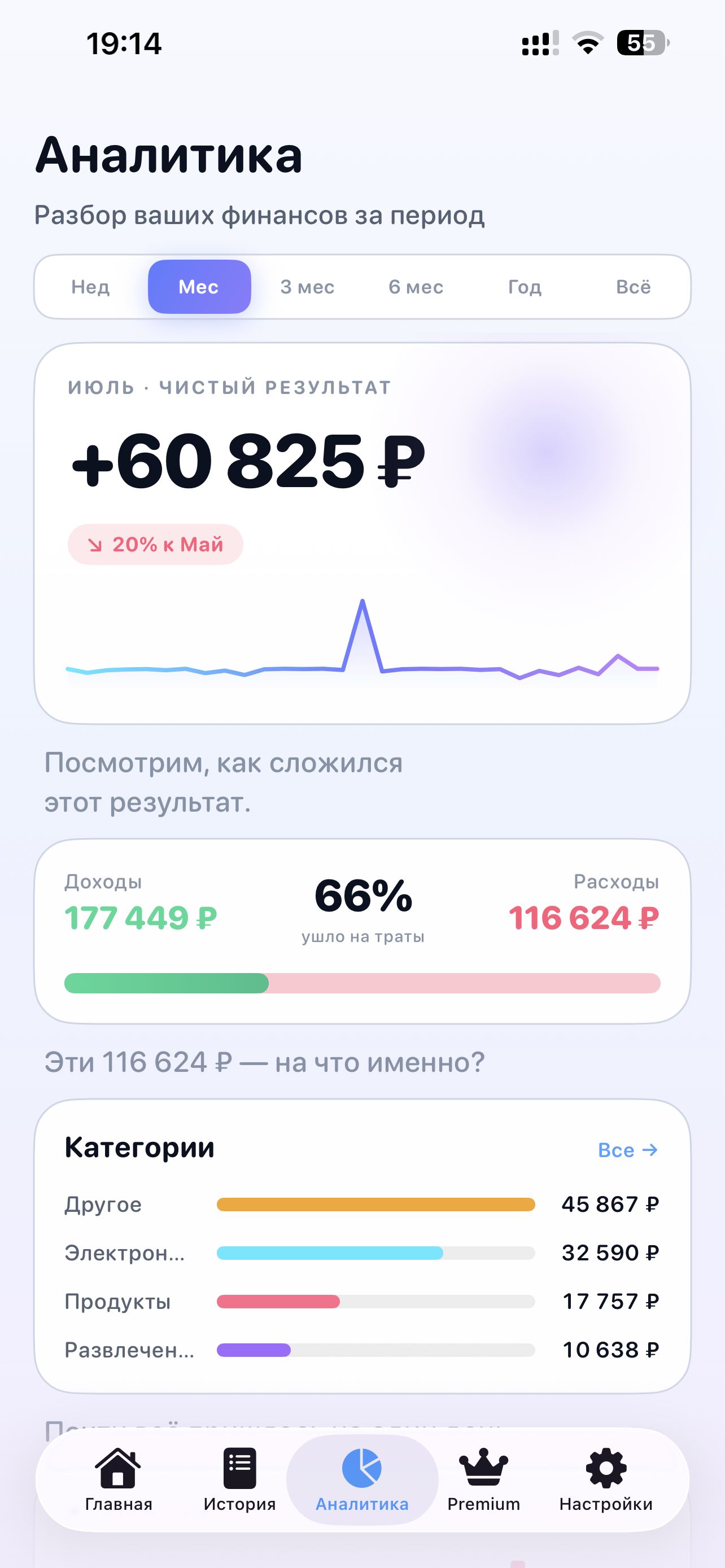 Экран аналитики Voice Finance: чистый результат месяца, доходы и расходы, категории — светлая тема