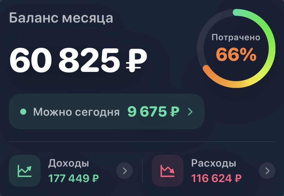 Карточка баланса Voice Finance: баланс месяца 60 825 ₽, «Можно сегодня» 9 675 ₽, потрачено 66 %, доходы и расходы — тёмная тема
