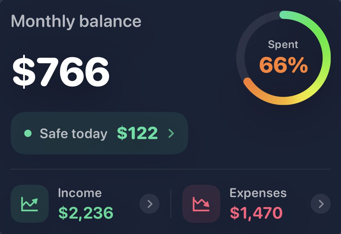 Voice Finance balance card: monthly balance $766, Safe today $122, 66% spent, income and expenses — dark theme