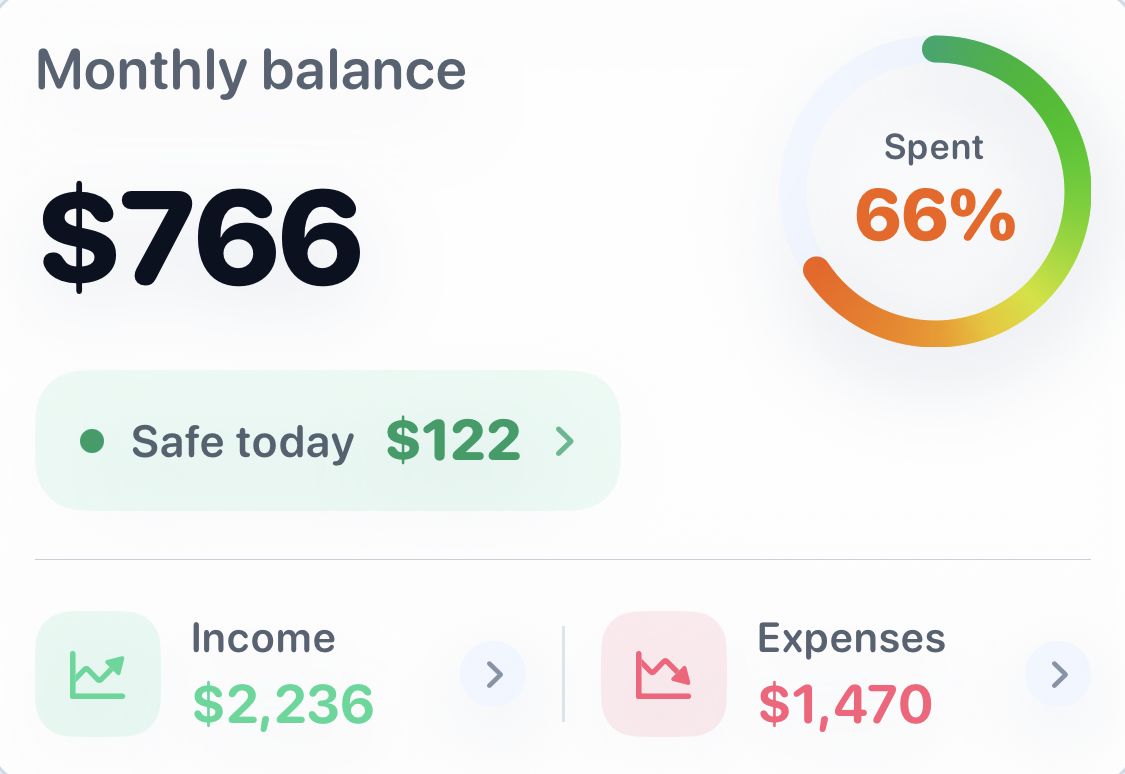 Voice Finance balance card: monthly balance $766, Safe today $122, 66% spent, income and expenses — light theme